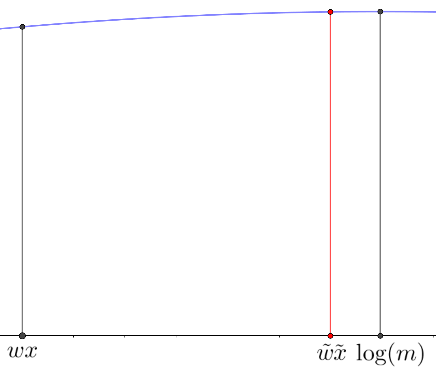 Figure 30