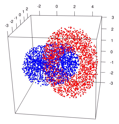 Figure 31