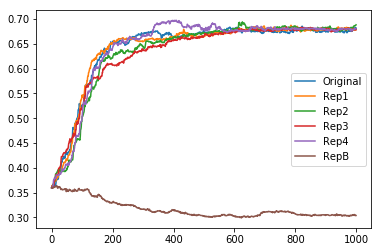 Figure 32