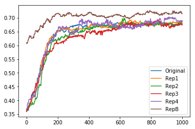 Figure 33