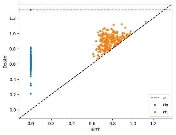 Figure 34