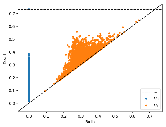 Figure 35