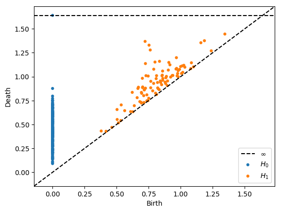 Figure 36