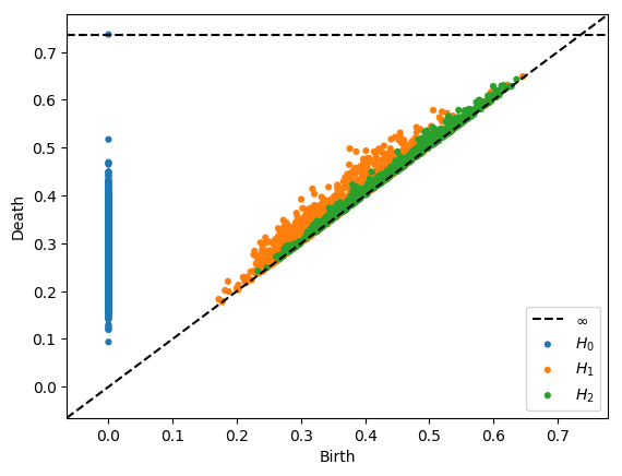 Figure 37