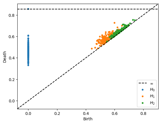 Figure 38