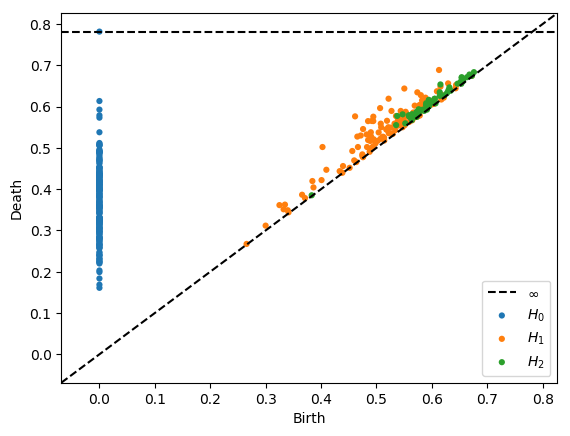 Figure 39
