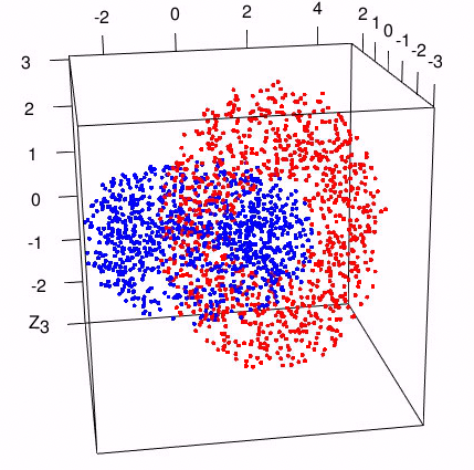 Figure 40
