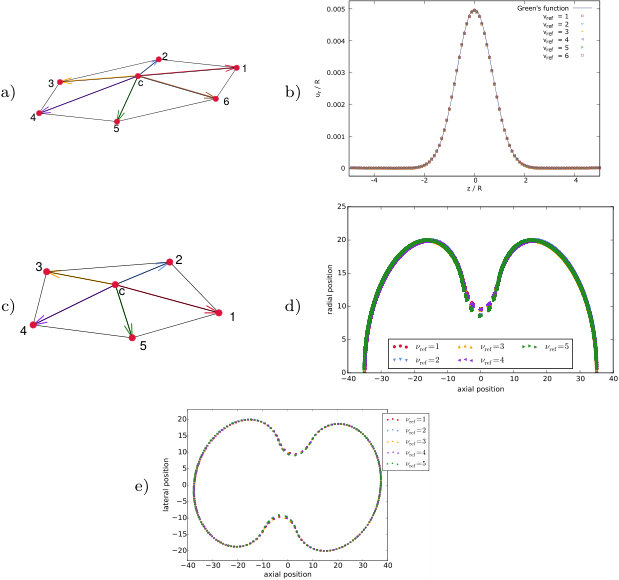 Figure 18