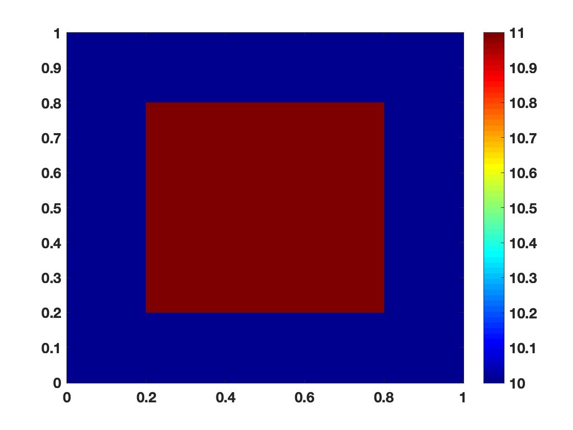Figure 9