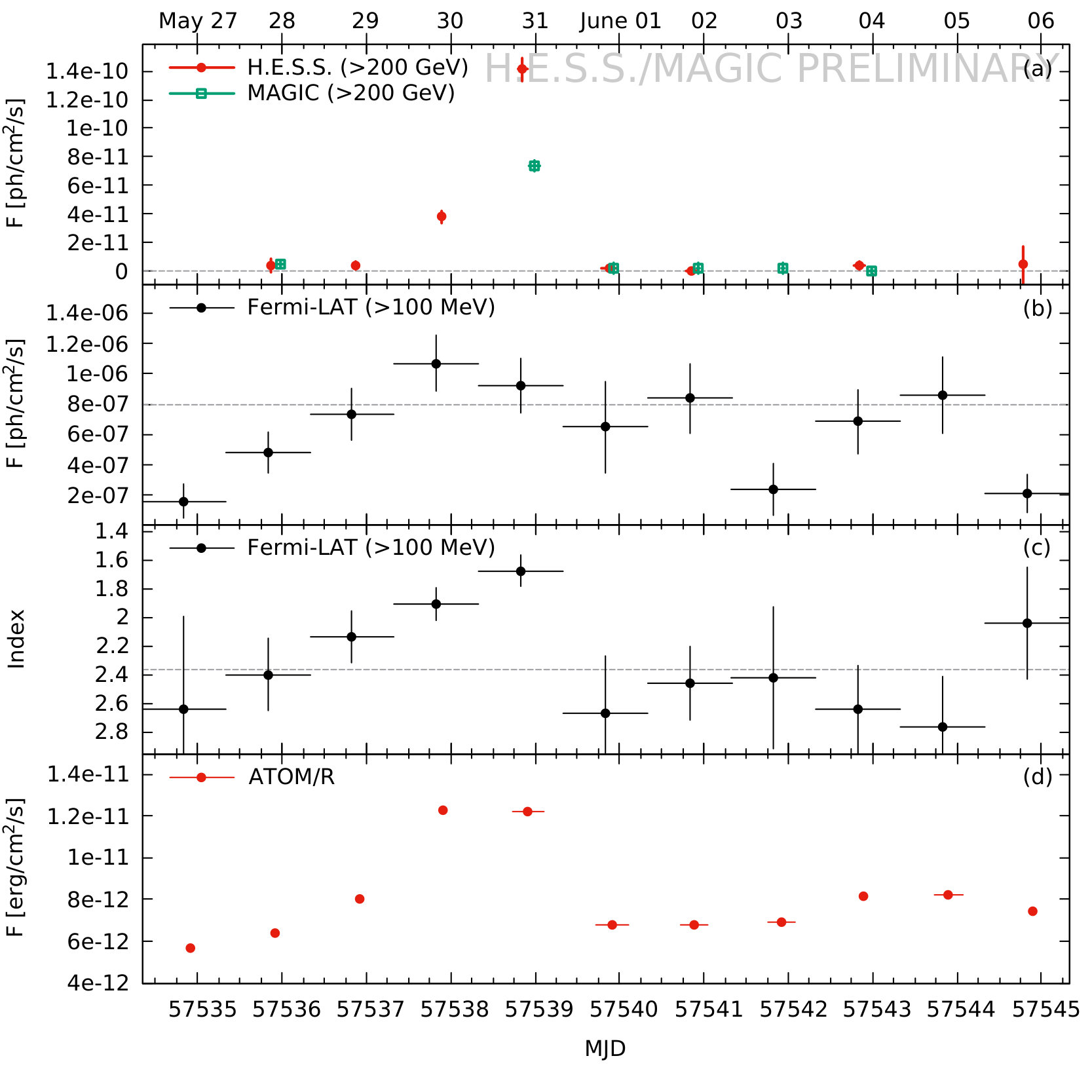 Figure 17