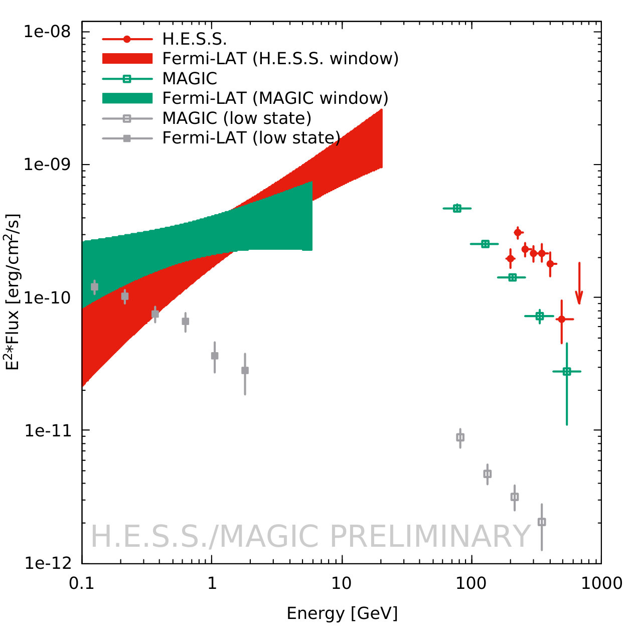 Figure 18