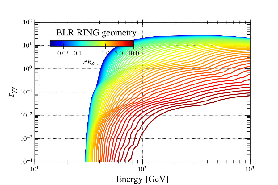 Figure 19
