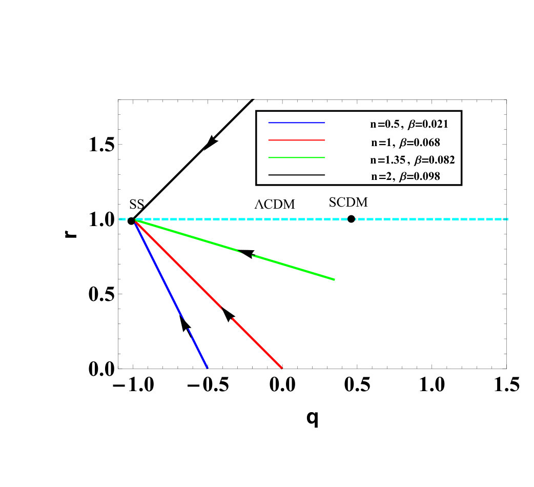 Figure 21