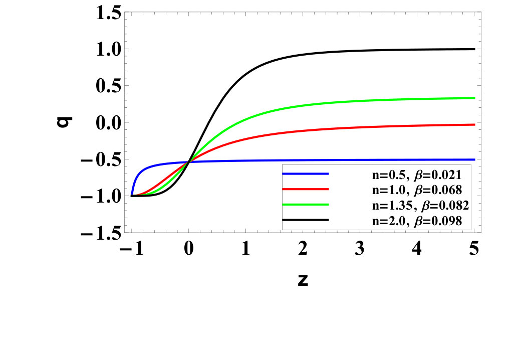Figure 22