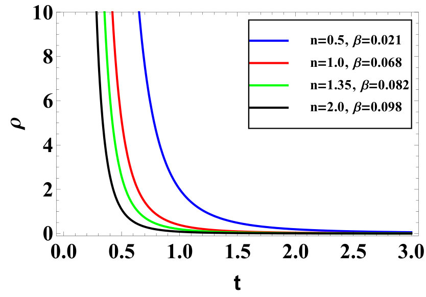 Figure 23