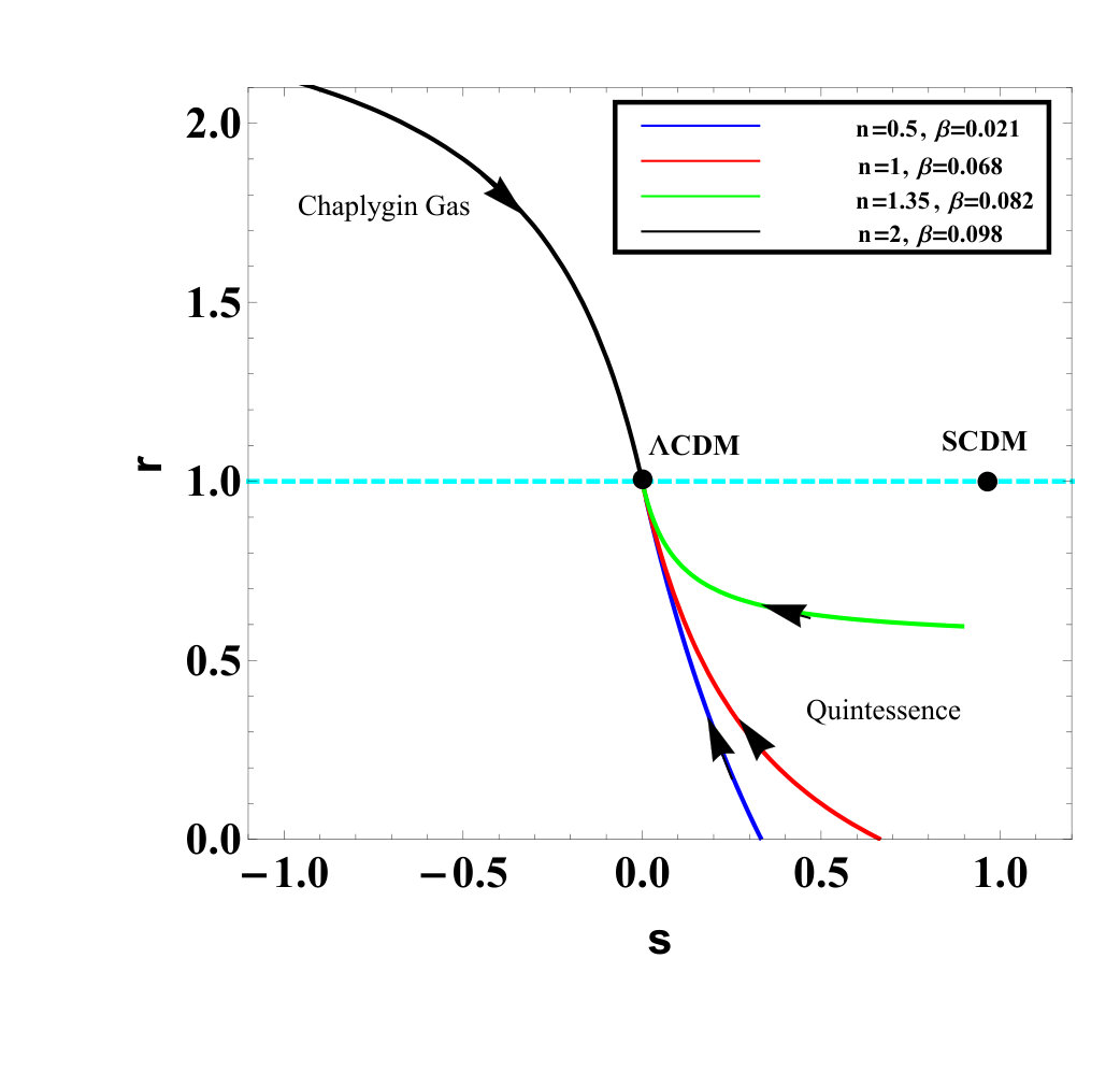Figure 24