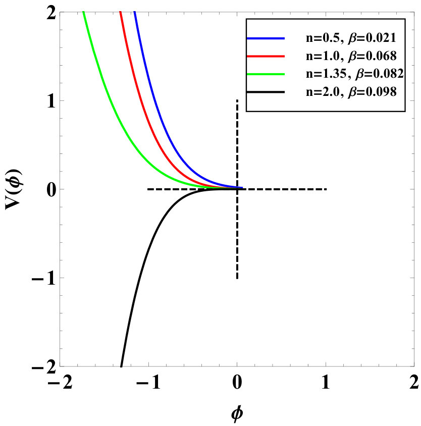 Figure 25