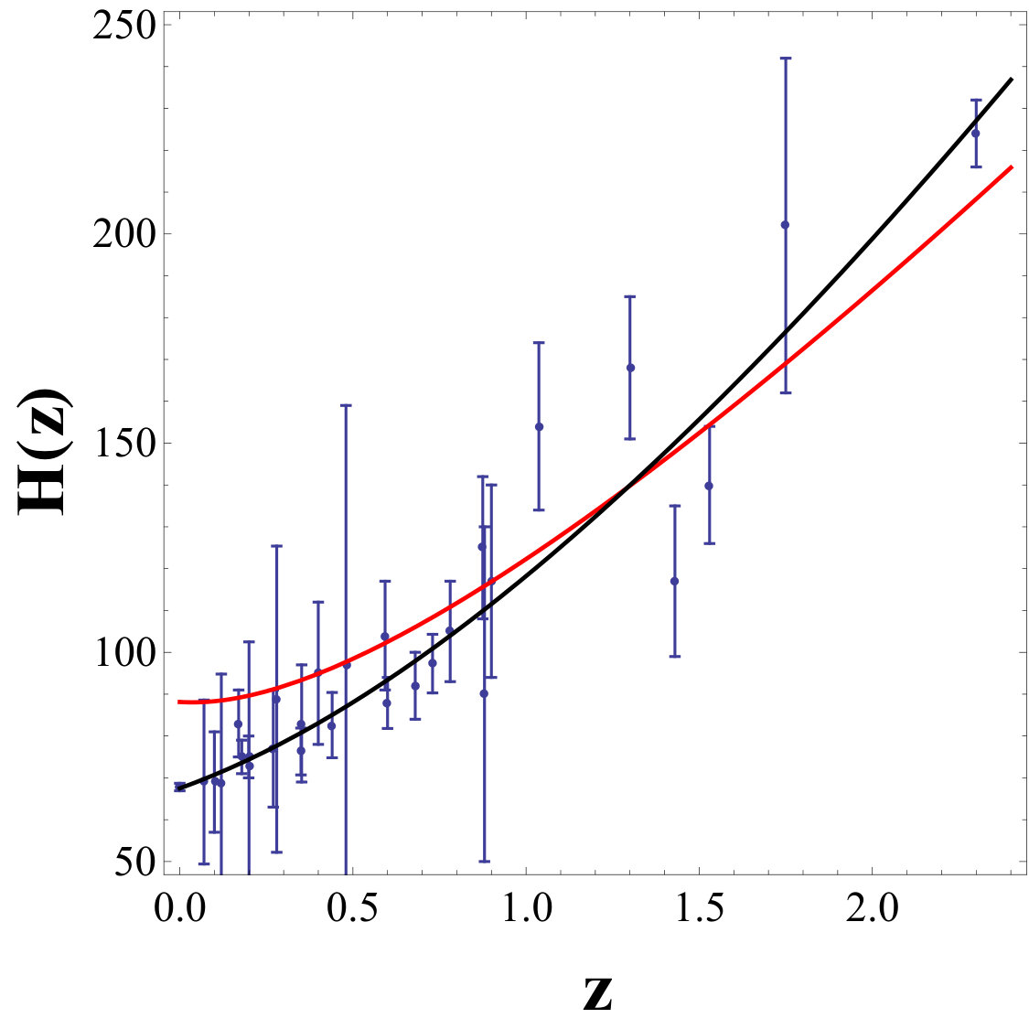 Figure 26
