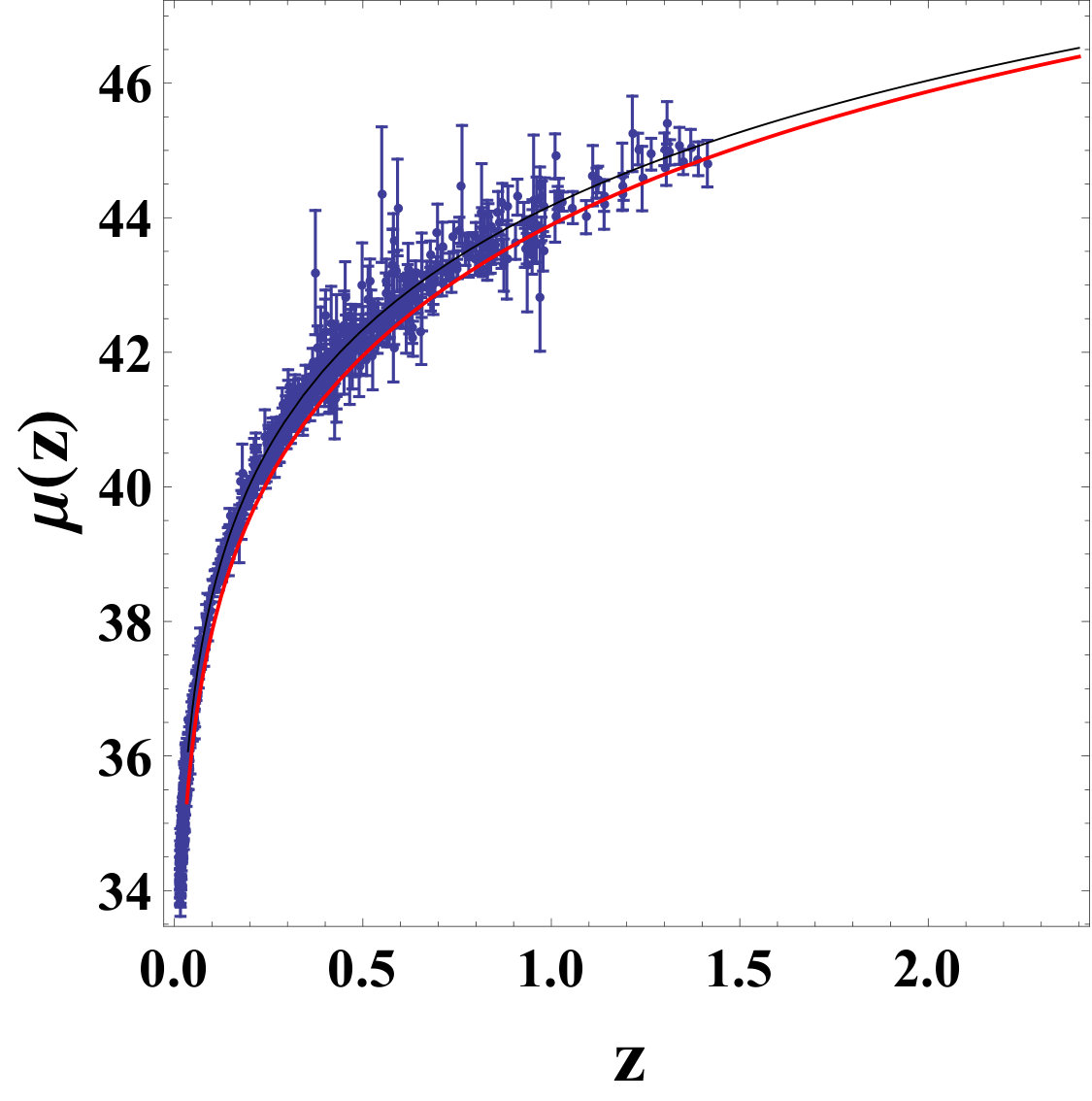 Figure 27