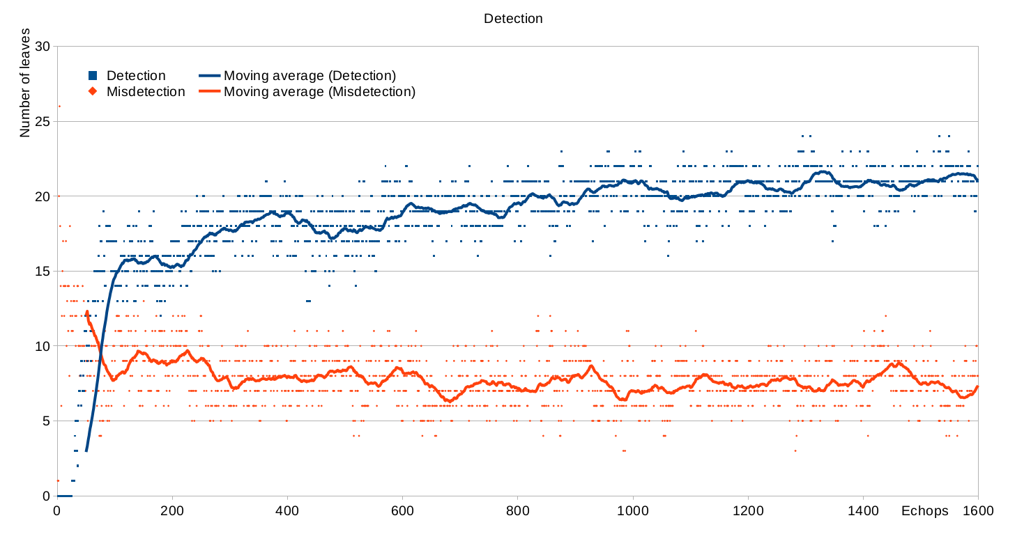 Figure 25