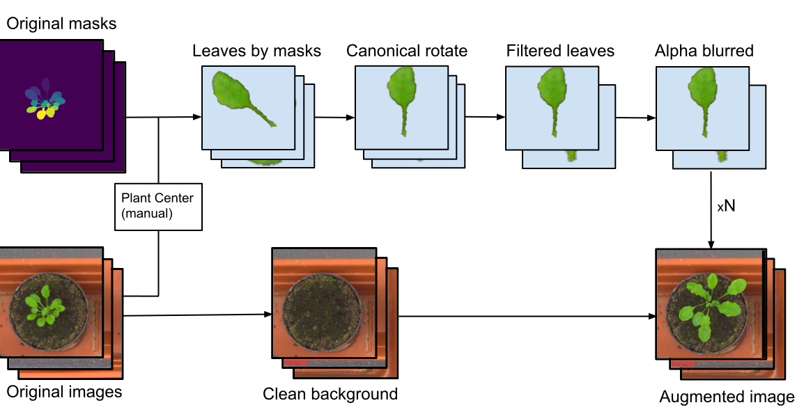 Figure 34