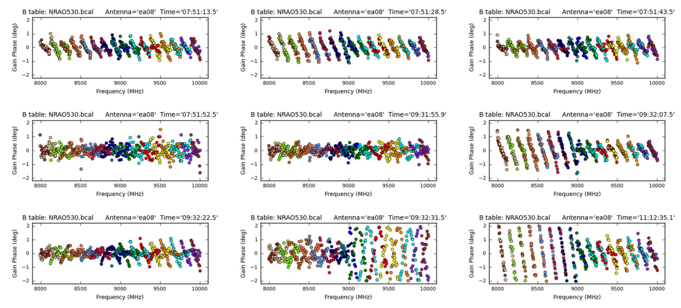 Figure 13