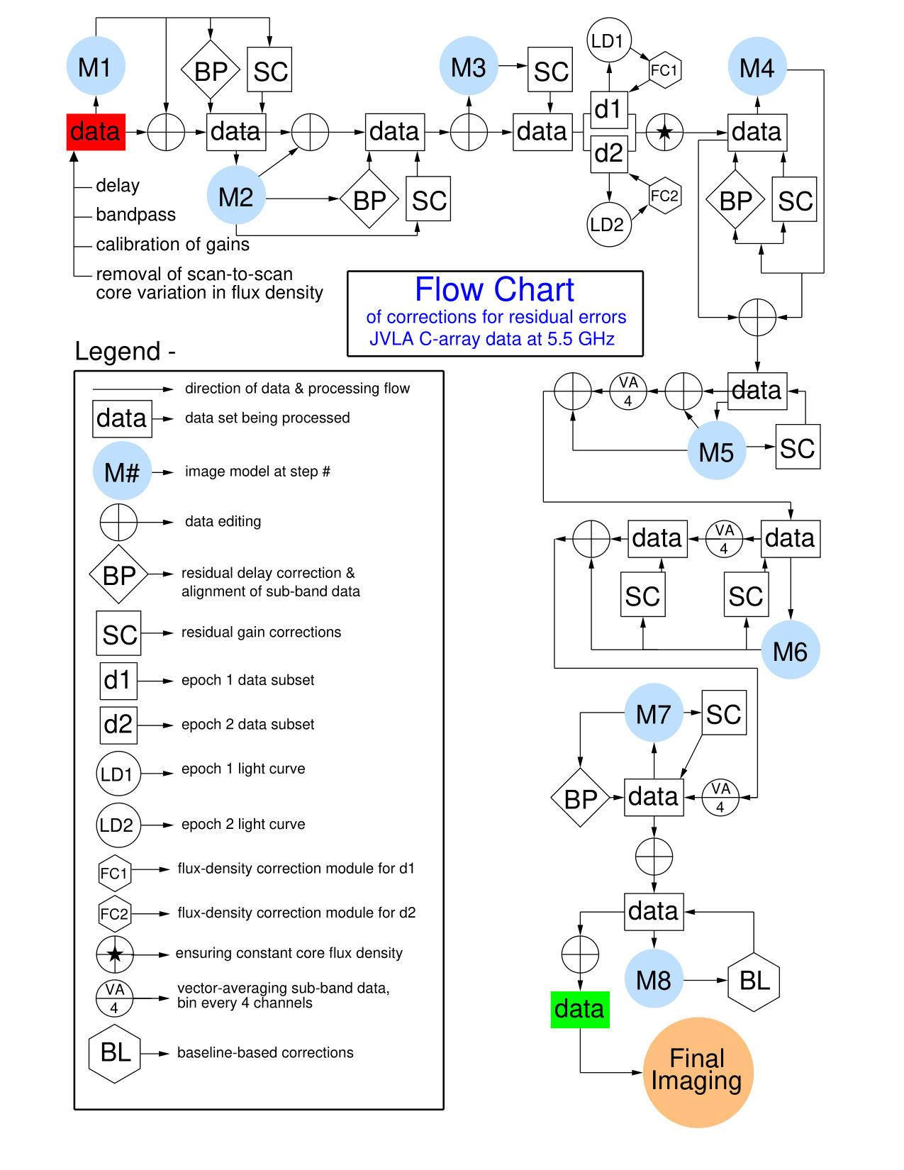Figure 18