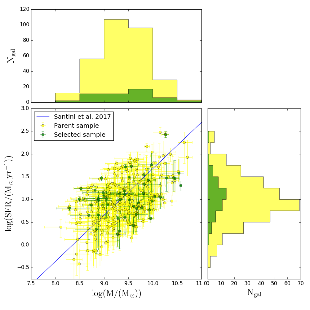 Figure 11