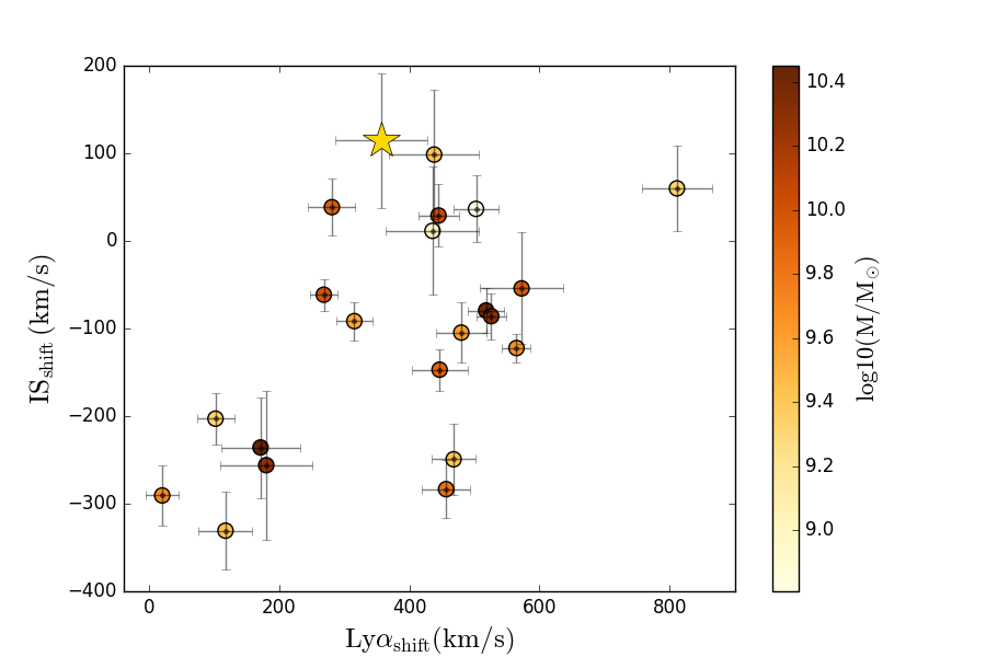 Figure 14