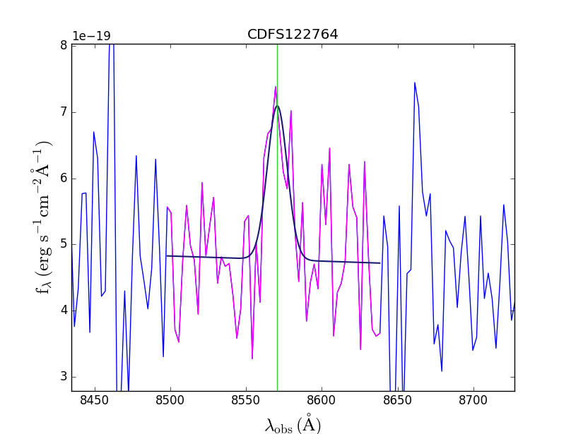 Figure 17