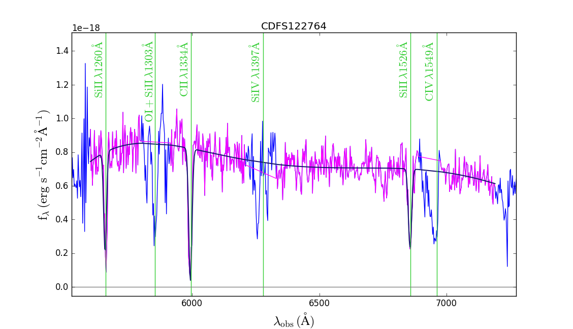 Figure 19