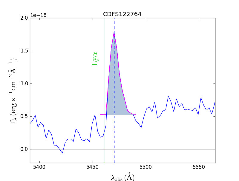 Figure 20