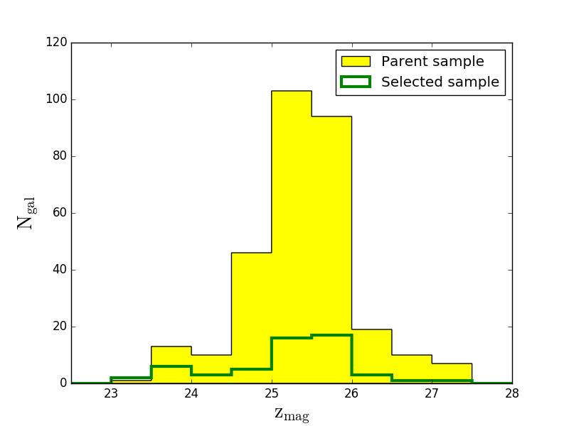 Figure 21