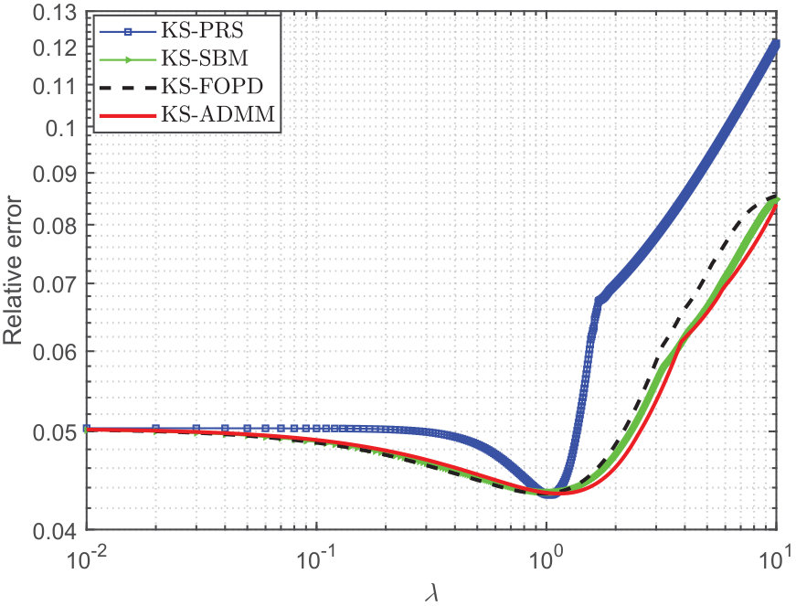 Figure 5