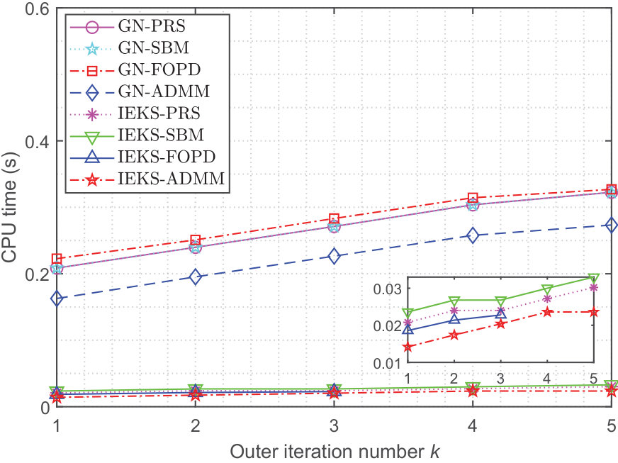Figure 23