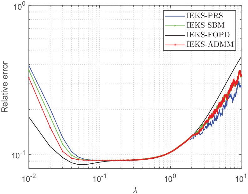 Figure 24