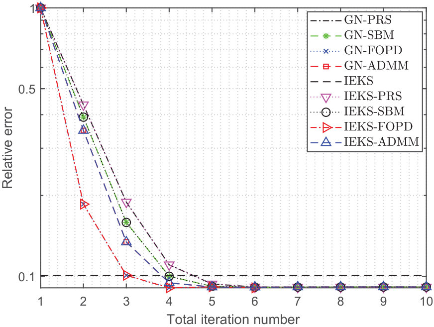 Figure 25