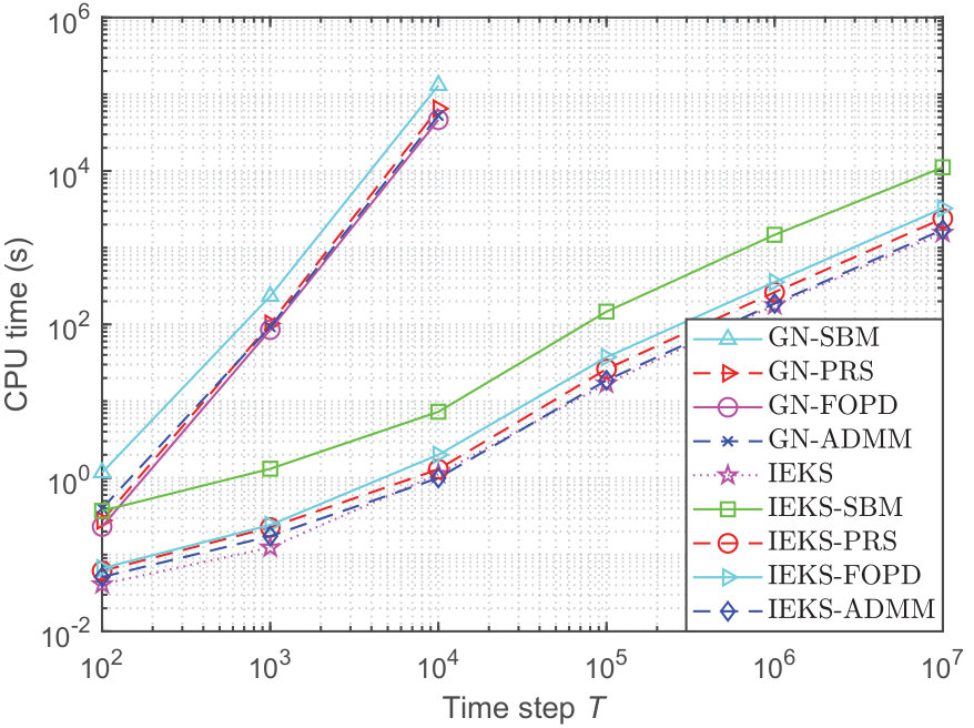 Figure 26