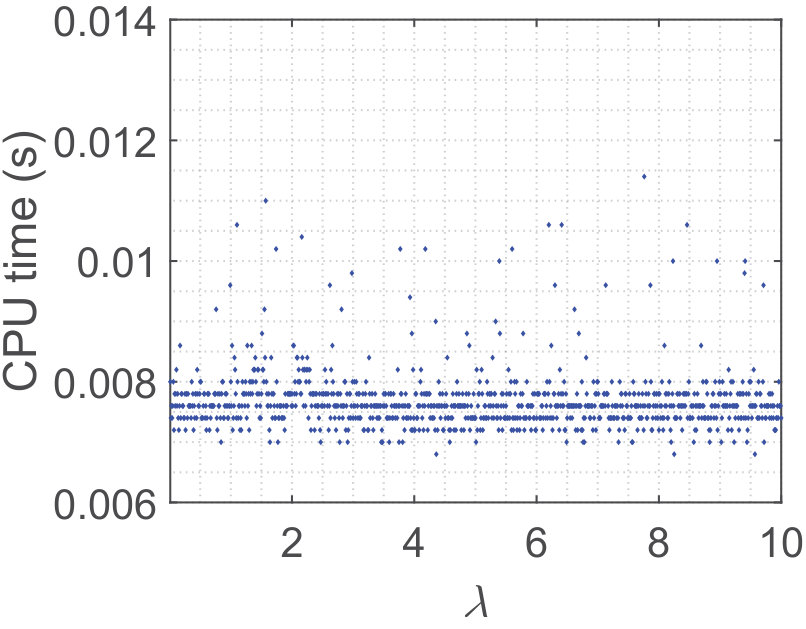 Figure 27