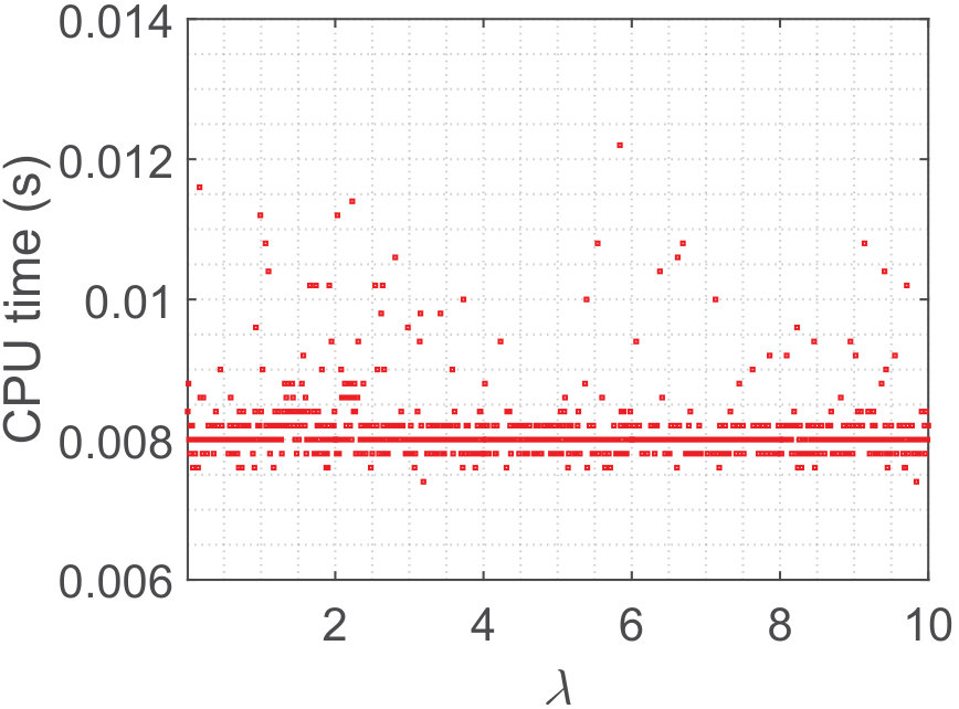 Figure 28