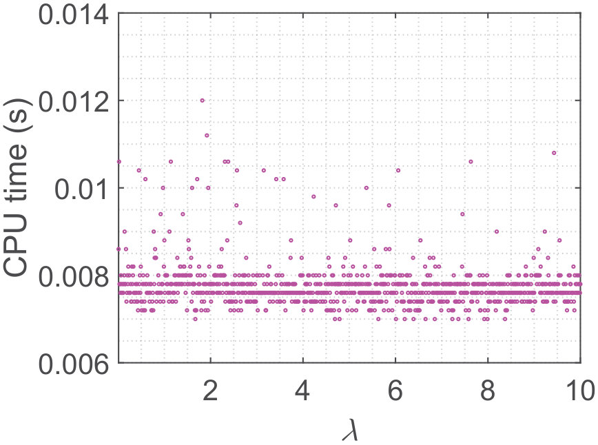 Figure 29