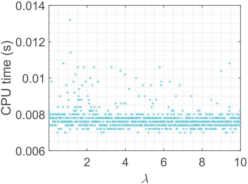 Figure 30
