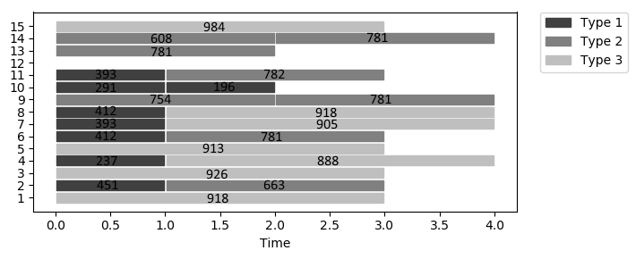 Figure 13
