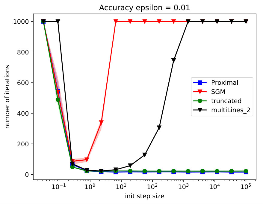 Figure 15