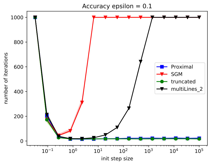 Figure 16