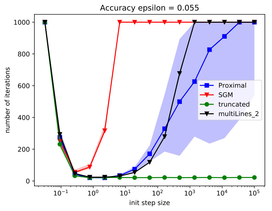 Figure 17