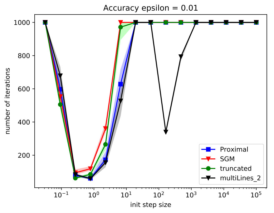 Figure 18
