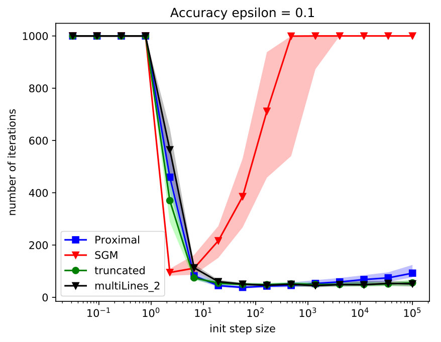 Figure 19