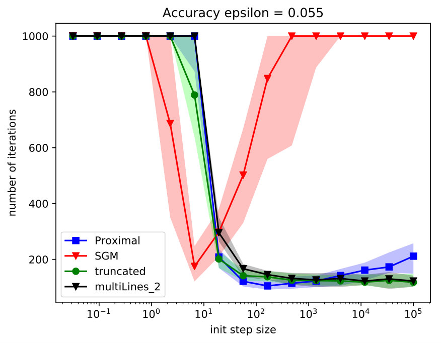 Figure 20
