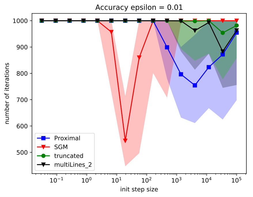 Figure 21